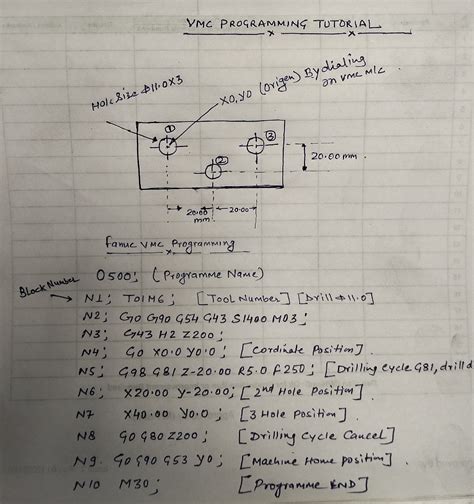 cnc machine code pdf in hindi|cnc programming video in hindi.